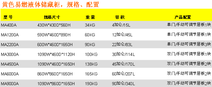 黃色易燃液體儲藏柜