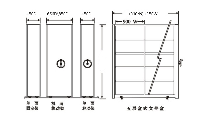 鋼制家具|密集柜|辦公家具|機械式移動密集柜|密集柜、密集架、檔案密集柜