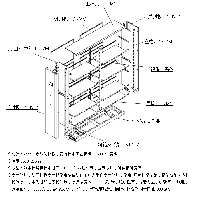 鋼制家具|密集柜|辦公家具|機械式移動密集柜|密集柜、密集架、檔案密集柜
