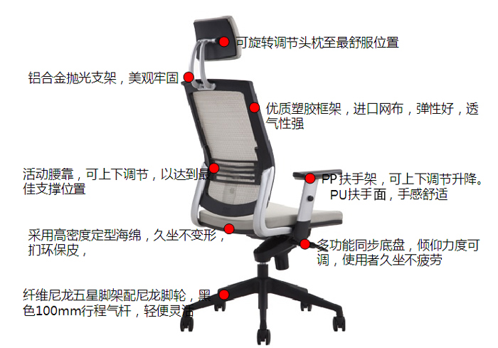 細(xì)節(jié)描述